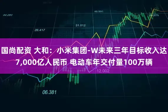 国尚配资 大和：小米集团-W未来三年目标收入达7,000亿人民币 电动车年交付量100万辆